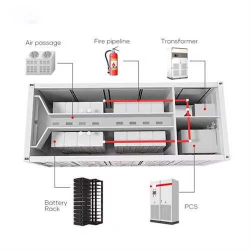 Several methods of fixing photovoltaic panels